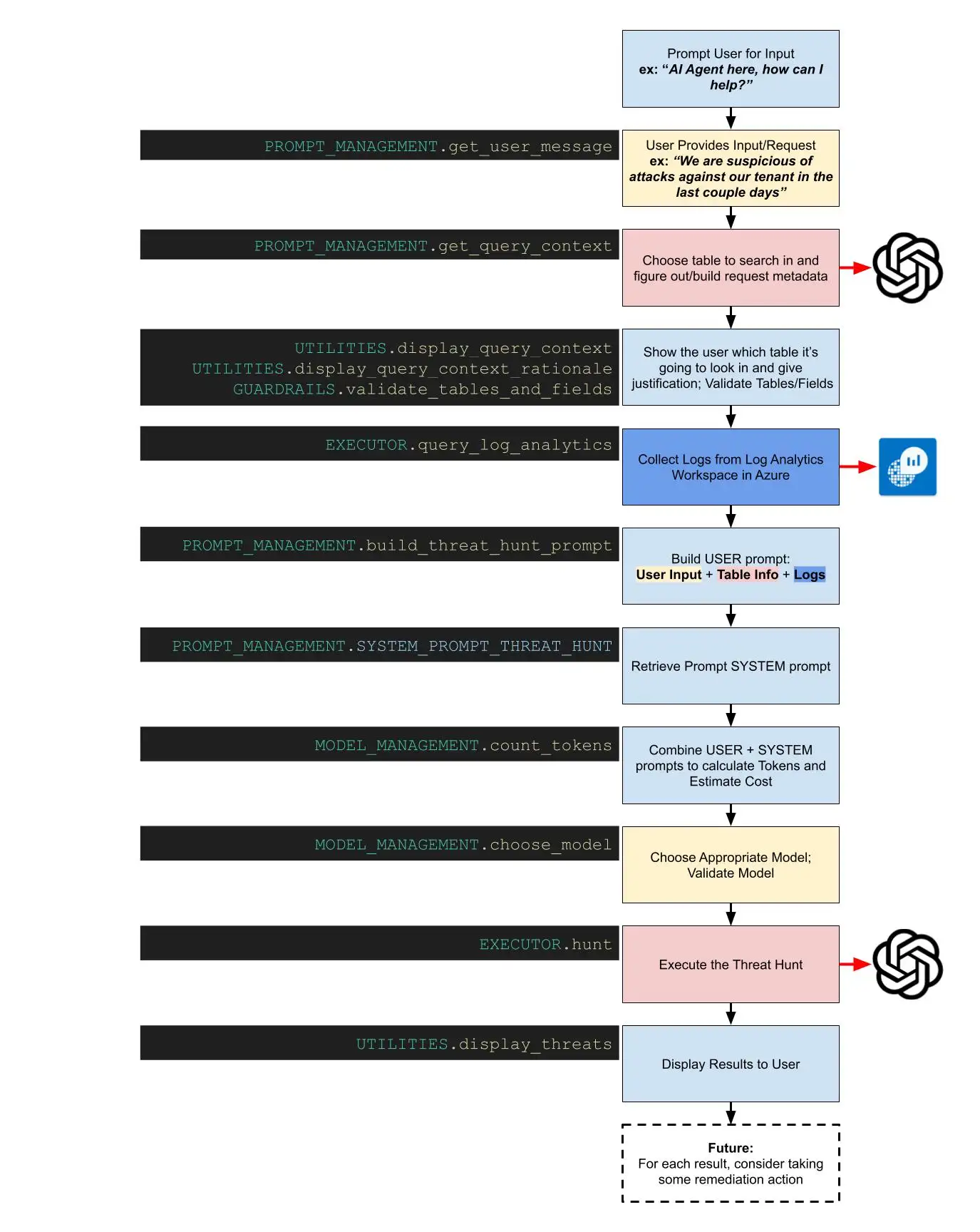 Agent workflow diagram