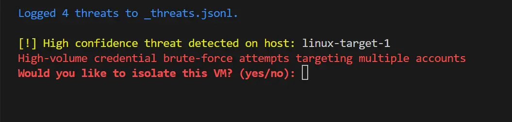 Human-in-the-Loop VM isolation input validation